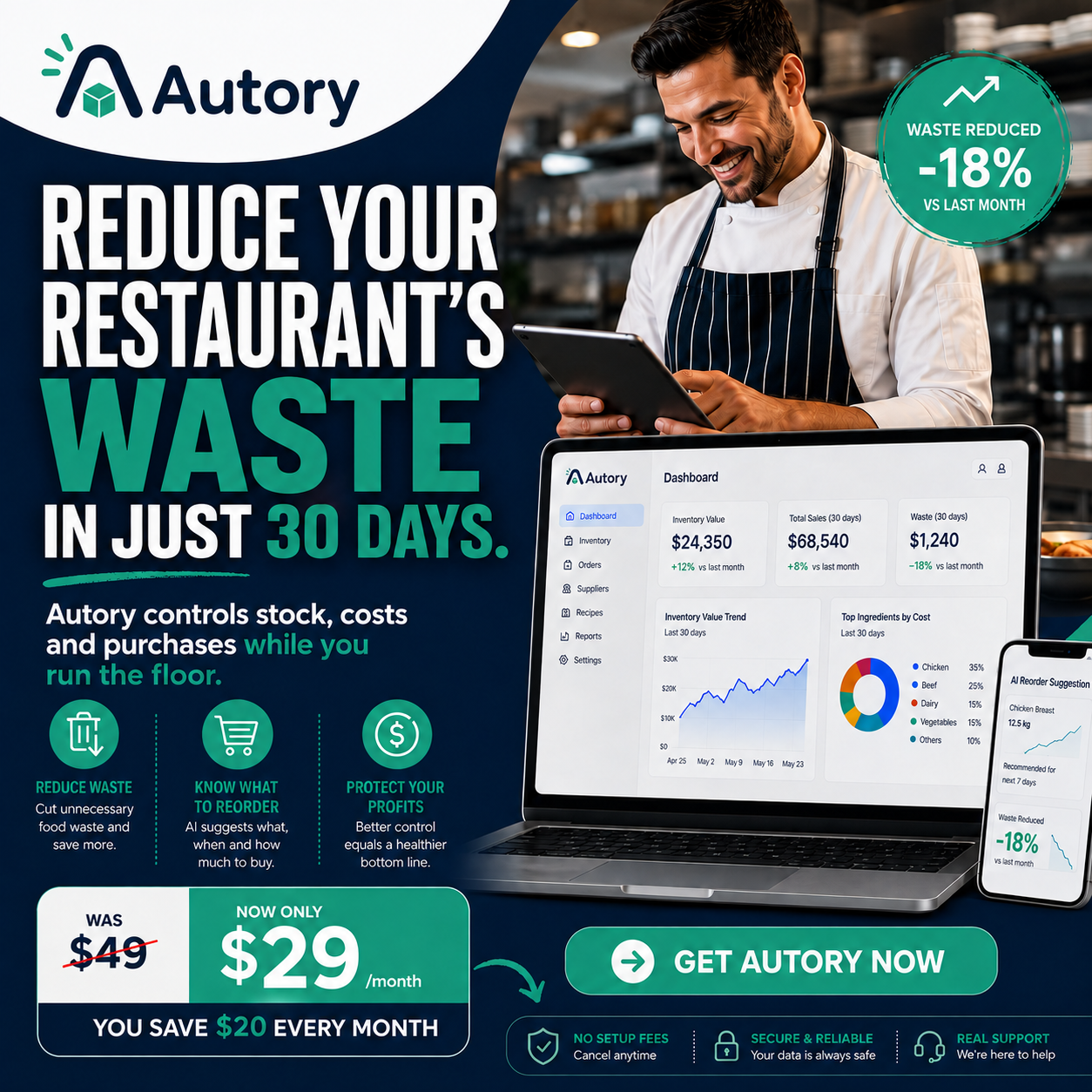 Autory: cut your restaurant's food waste in 30 days — inventory, costs and purchasing dashboard, now only $29/month